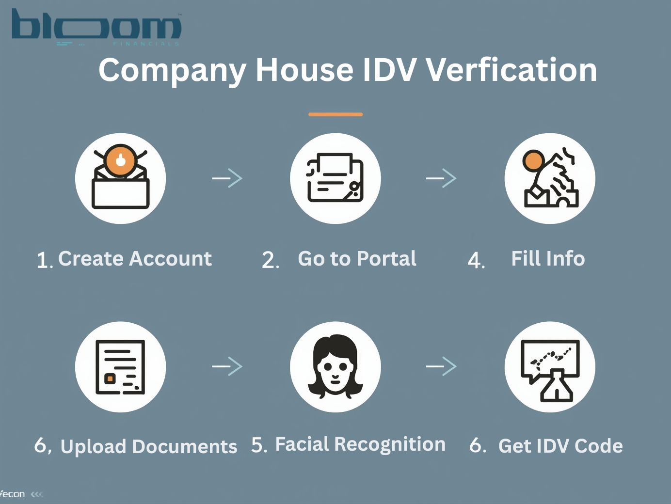 Companies House IDV UK: Complete 2025 Guide to Checking Your Identity ...